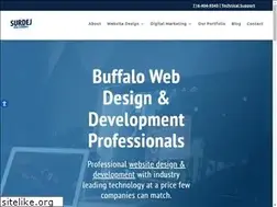 Sites similar to surdej.com