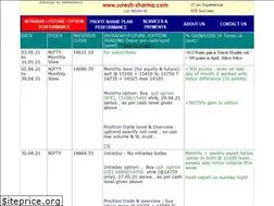 Sites similar to suresh-sharma.com