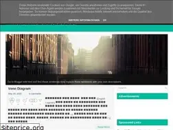 Sites similar to sureshlecturer.blogspot.com