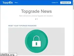 Sites similar to sureware.co.uk