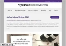 Sites similar to surfacesciencewestern.com