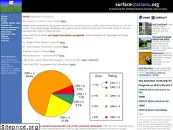 Sites similar to surfacestations.org