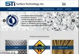 Sites similar to surfacetechnology.com
