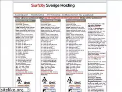 Sites similar to surfcitywebbhotell.com