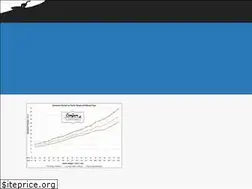 Sites similar to surfing-review.com