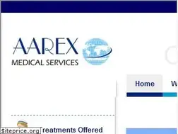 Sites similar to surgeryinindia.in