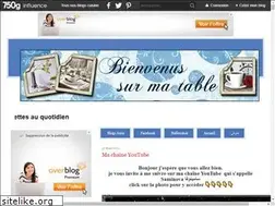 Sites similar to surmatable.over-blog.com