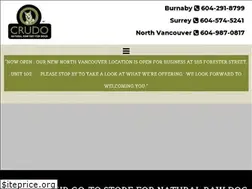 Sites similar to surreymeatpackers.com