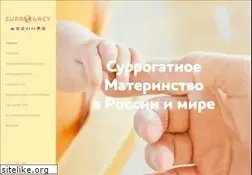 Sites similar to surrogacy.ru