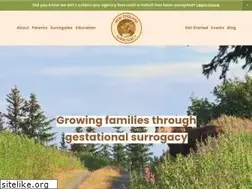 Sites similar to surropathways.com