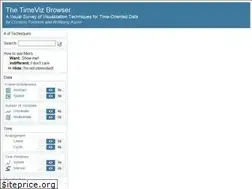 Sites similar to survey.timeviz.net