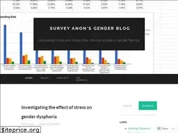 Sites similar to surveyanon.wordpress.com