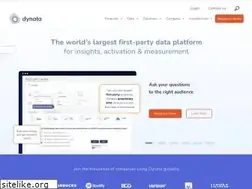 Sites similar to surveysampling.com
