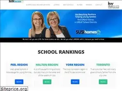 Sites similar to susihomes.com
