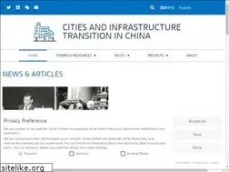 Sites similar to sustainable-urbanisation.org