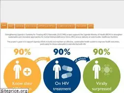 Sites similar to sustainuganda.org