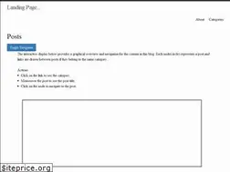 Sites similar to suzyahyah.github.io