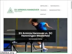 Sites similar to sv-arminia-hannover.de