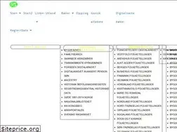 Sites similar to sveinaage.com