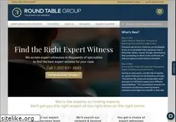 Sites similar to svewg.com