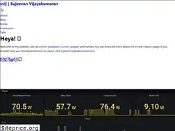 Sites similar to svij.org