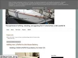 Sites similar to svjohannarose.blogspot.com