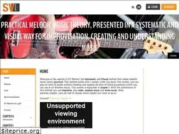 Sites similar to svmethod.com