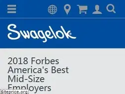 Sites similar to swagelok.com