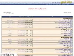 Sites similar to swalif.com
