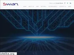 Sites similar to swanitrecruitment.com