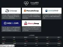Sites similar to swap999.com