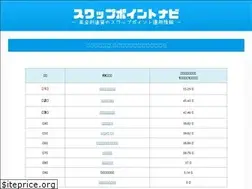 Sites similar to swappoint-navi.com