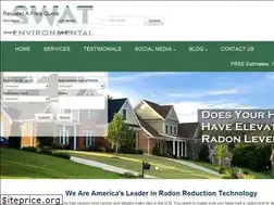 Sites similar to swatradonteam.com