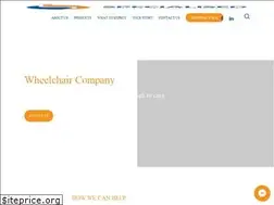 Sites similar to swco.com.au