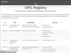 Sites similar to swcregistry.io