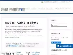 Sites similar to swedishcabletrolleys.com