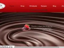 Sites similar to sweetandsaucy.net