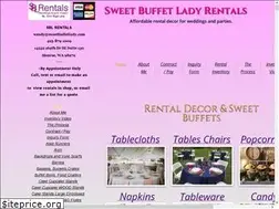 Sites similar to sweetbuffetlady.com