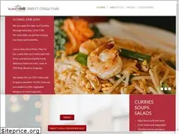 Sites similar to sweetchillime.com