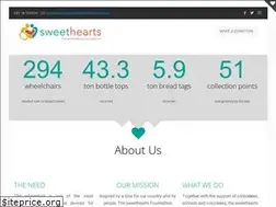 Sites similar to sweetheartsfoundation.org