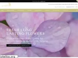 Sites similar to sweetpeas.ca