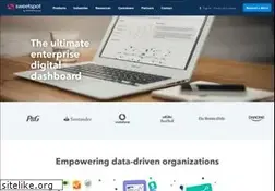 Sites similar to sweetspot.com