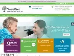 Sites similar to sweettree.co.uk