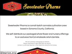 Sites similar to sweetwaterpharms.com