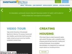 Sites similar to sweetwaterspectrum.org