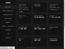 Sites similar to swepool.org