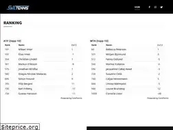 Sites similar to swetennis.se