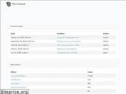 Sites similar to swgjunkyard.com