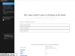 Sites similar to swiftcodes.me