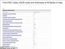 Sites similar to swiftifsccode.com